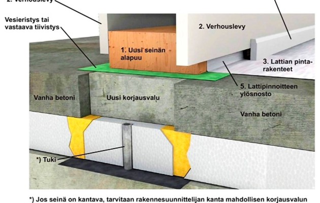 Hometohtorin Klinikka Rakennustaito fi