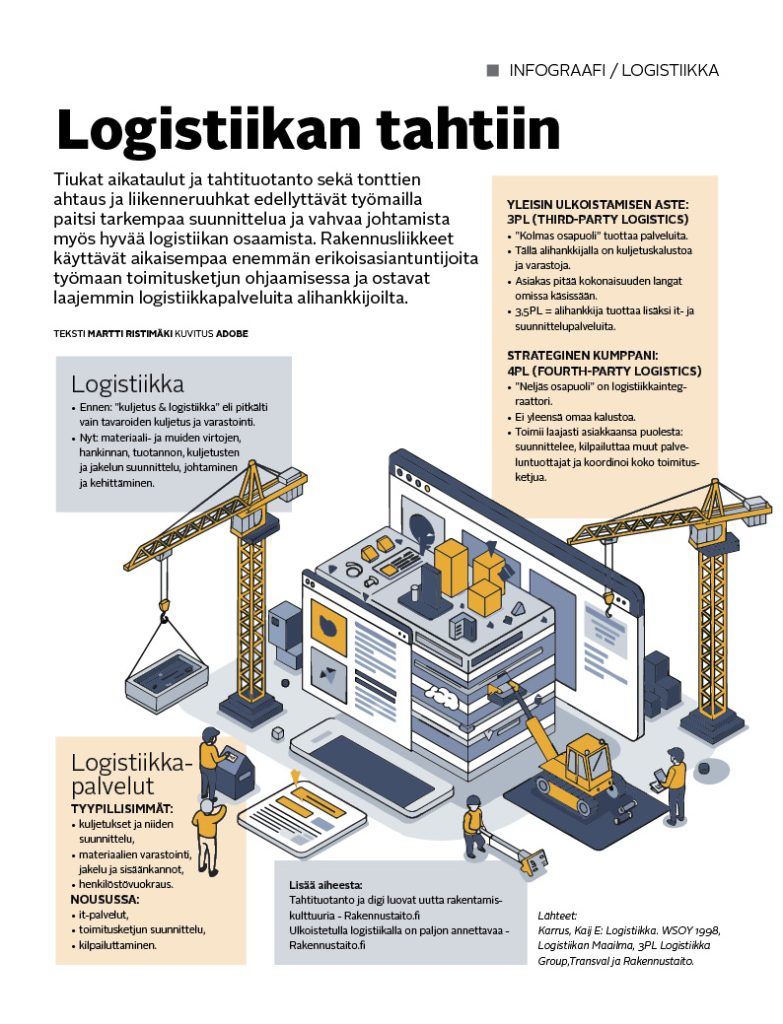 Logistiikan tahtiin